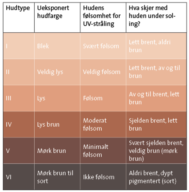 LB-SLIDE&TAP #934 Brown Sugar 7,5g